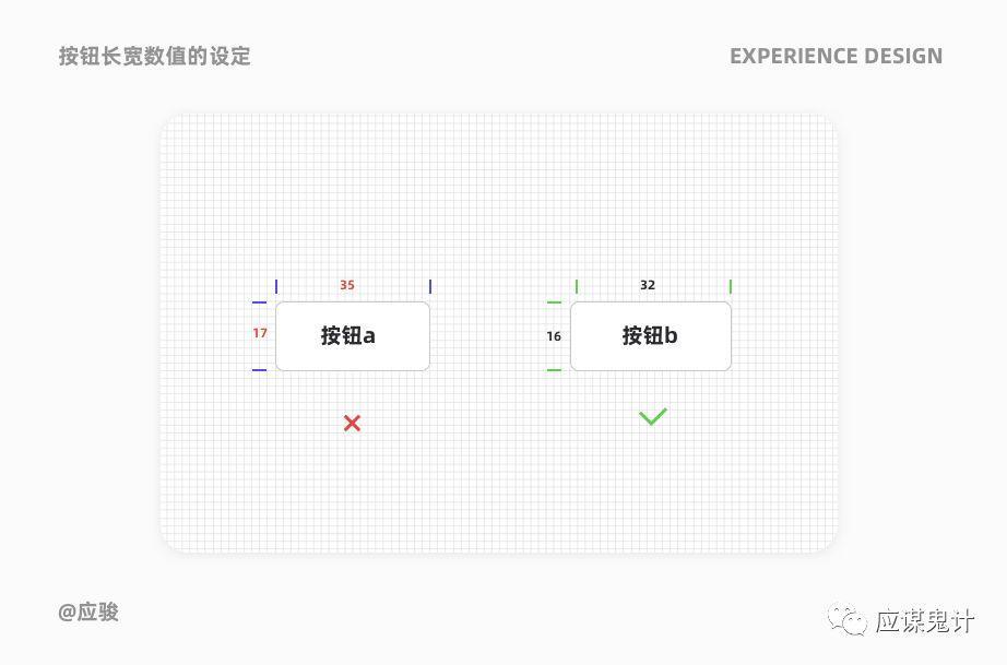 体验设计5个关键问答（下）