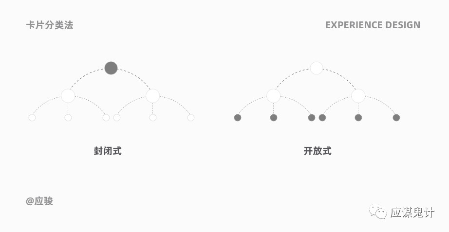 体验设计5个关键问答（下）