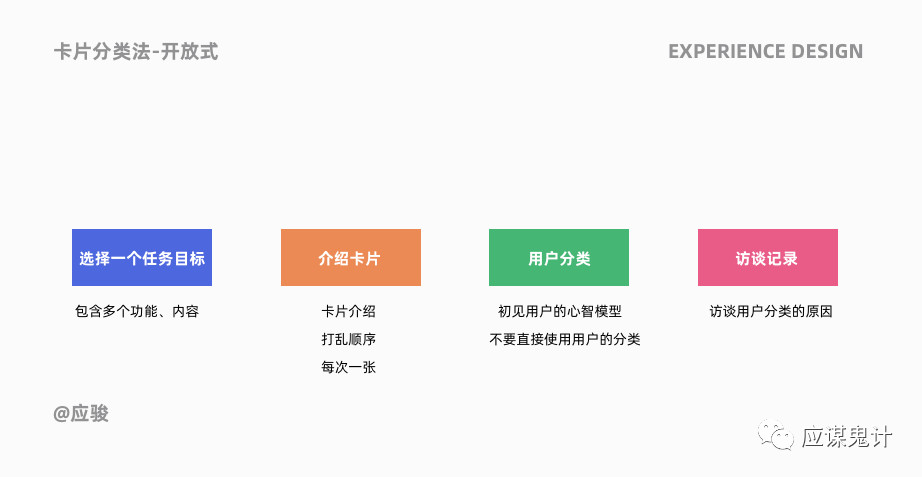 体验设计5个关键问答（下）