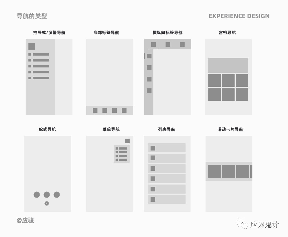 体验设计5个关键问答（下）